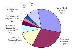 Cancer Risk By Source
